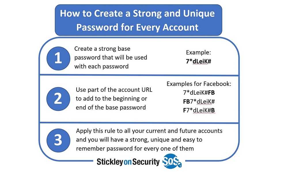 strong password examples list