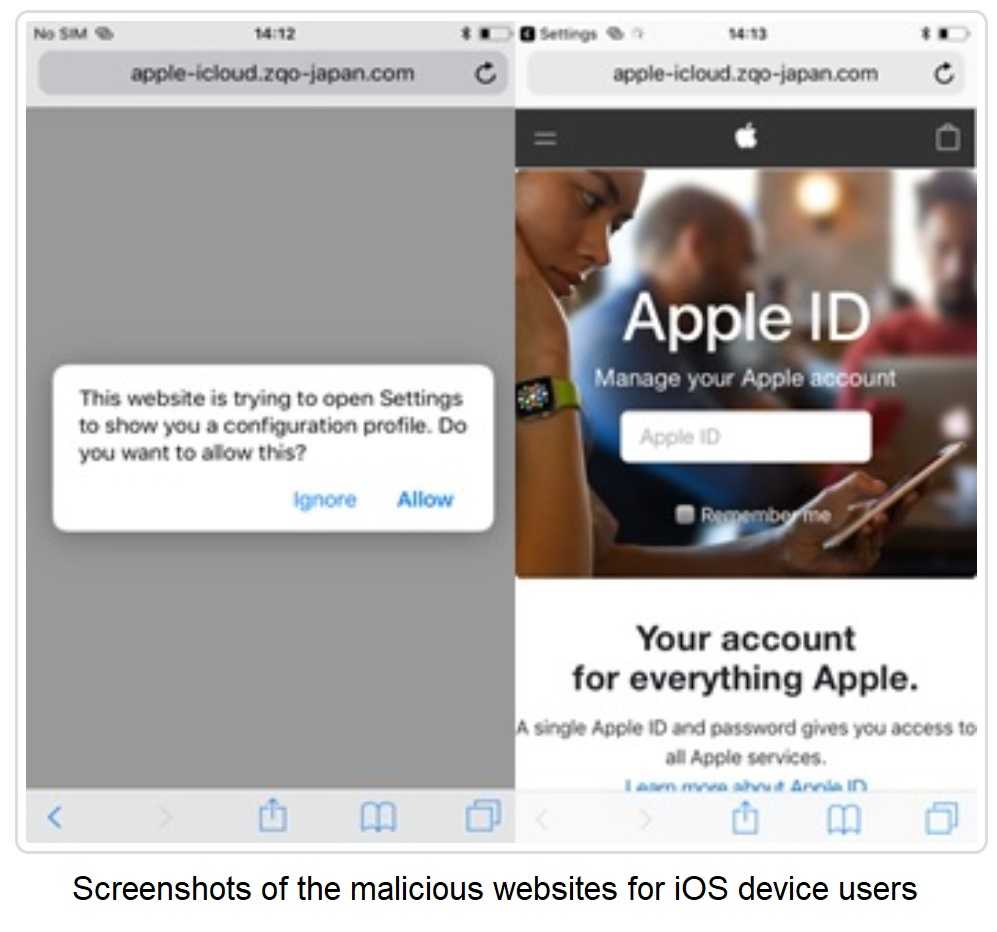 Fake Apple Id Websites