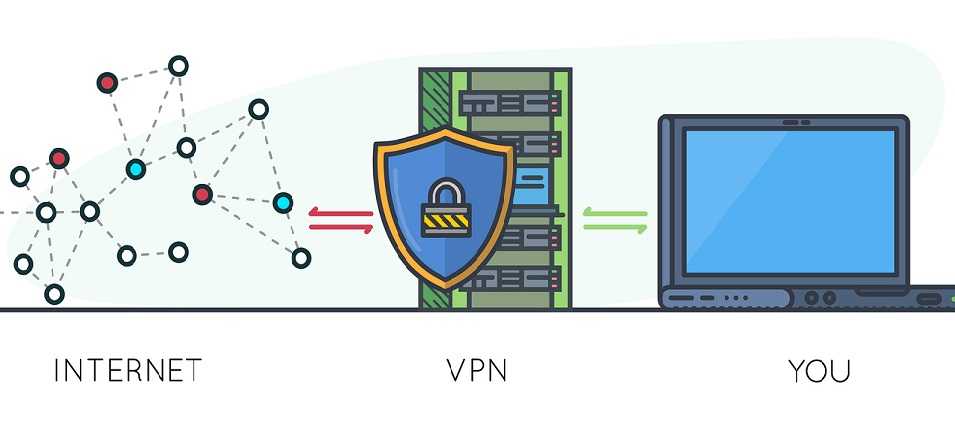 Unlocking the Mystery of VPN’s: Why You Need One