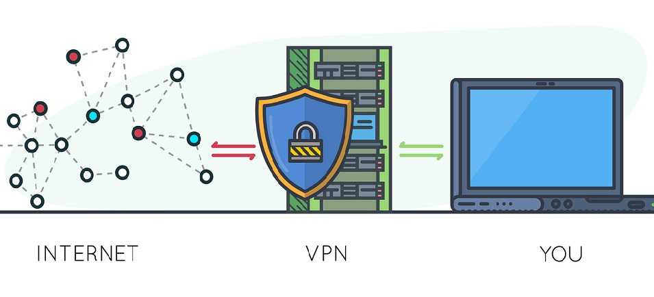 Unlocking the Mystery of VPN’s: Why You Need One