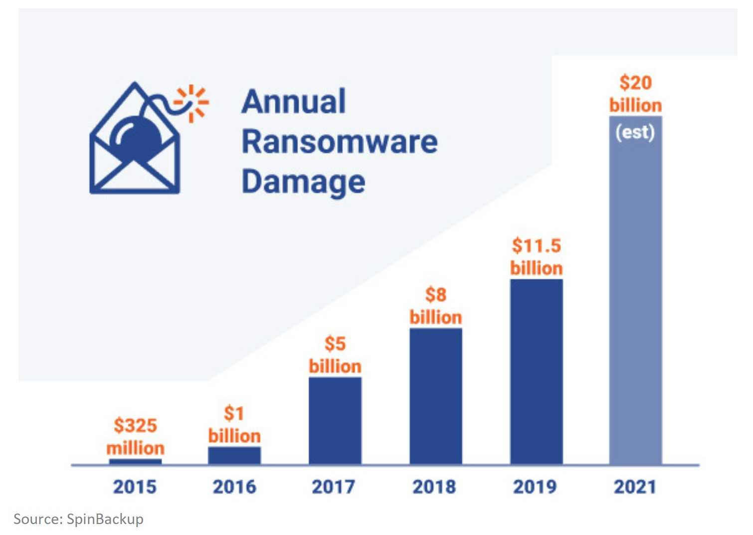 Ransomware Victims Can Get Files Back Without Paying A Ransom