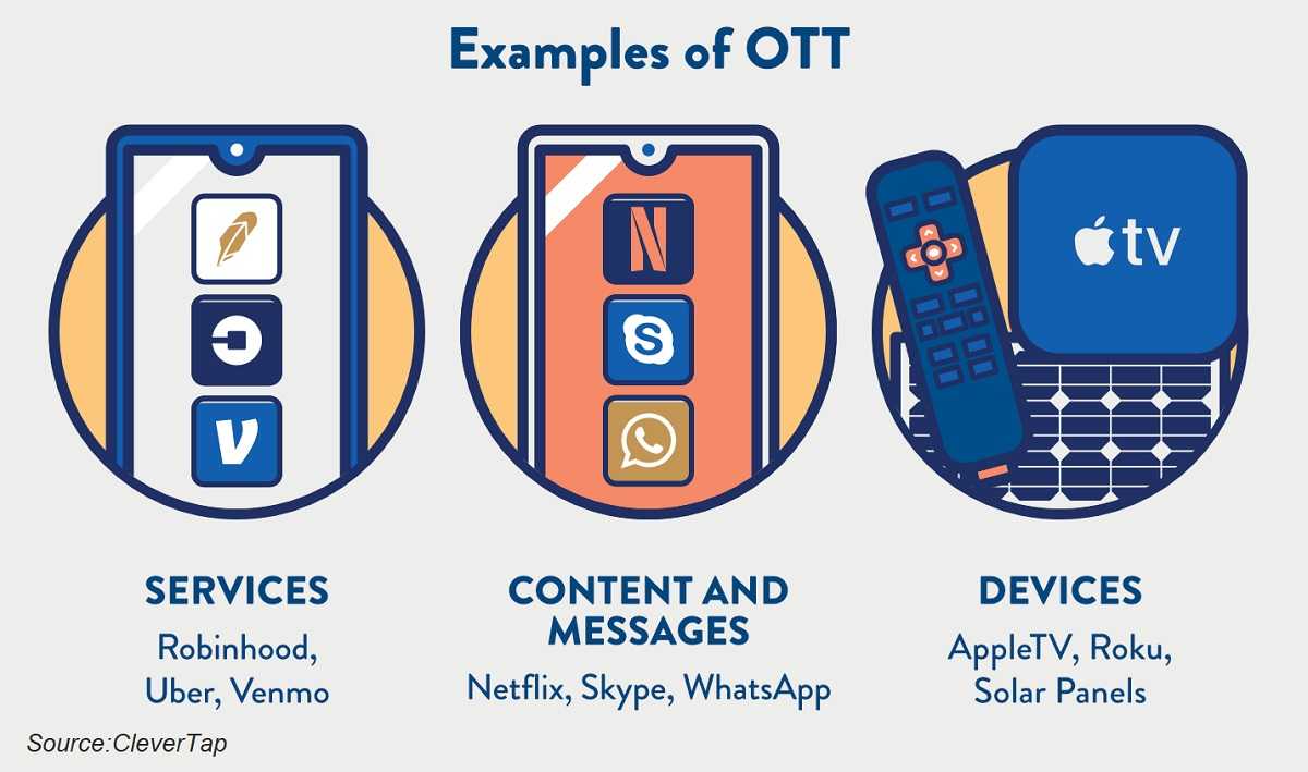 How secure is SMS messages?