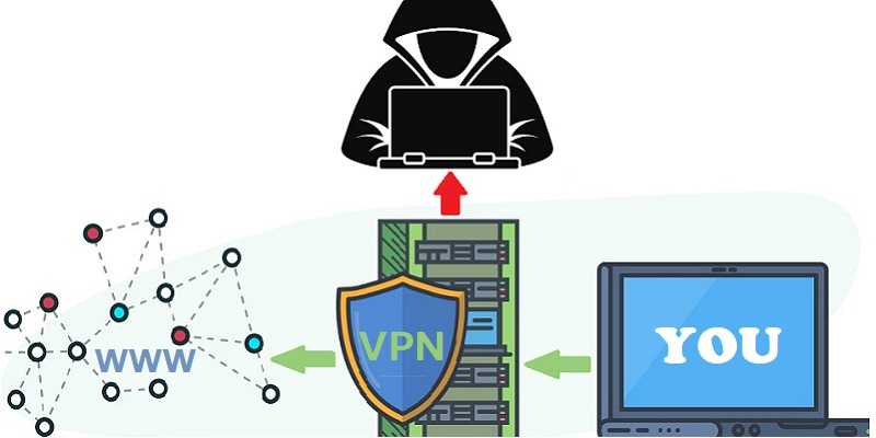 Users Pay The Price With Exposed PII With 21 Million Free VPNs 