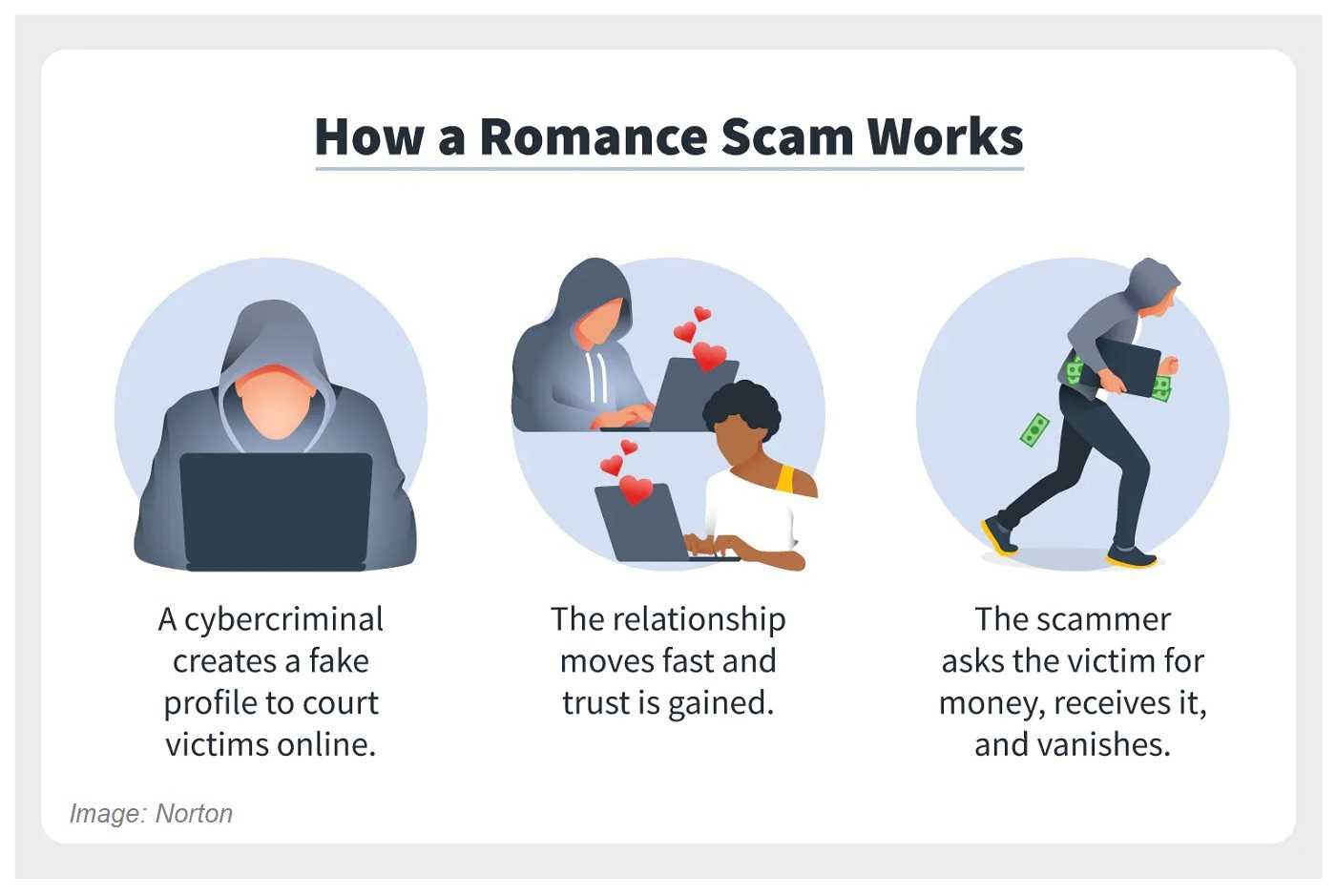 How We Scammed a Romance Scammer