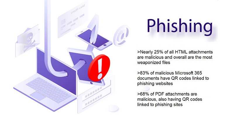 New Report Finds Email Phishing is Out of Control—Are You Prepared?